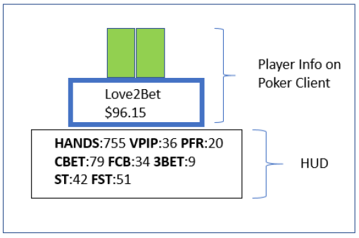 HUD Example